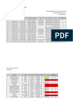 Hasil Swab 31-10-2020 - Pusdikkowad