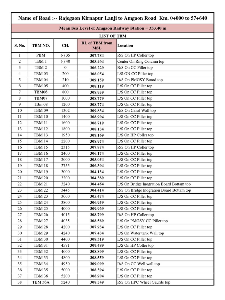 TBM Locations and Elevations Report | PDF | Geography | Cartography