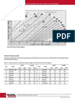 Ferrite in Weld Metal: Schaeffler Diagram & WRC 1992 Constitution Diagram