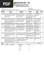 Informative Speech Rubric