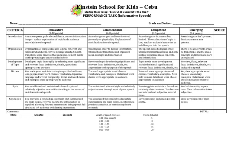 Informative Speech Criteria Guide | PDF | Vocabulary | Psychological ...
