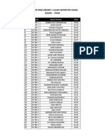 Hasil PHB SMK Negeri 1 Alian Semester Gasal Mapel: PKKR: No Kelas Nama Peserta Nilai