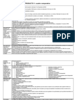 Primer Producto - Cuadro Comparativo