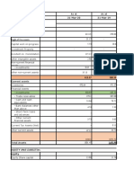 Prestige Financial Statements Analysis