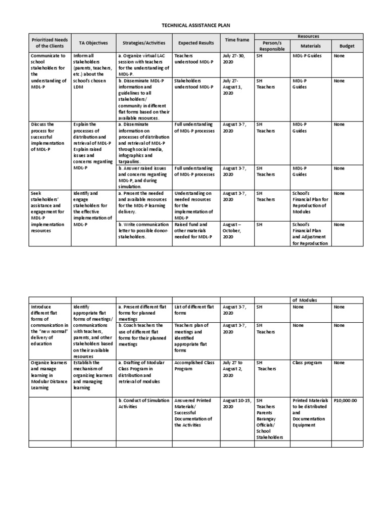 Technical Assistance Plan for Teachers | PDF | Data | Evaluation