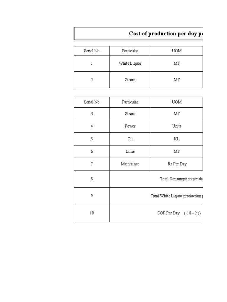 Cost of Production Per Day Per Ton of White Liquor Production As NAOH PDF
