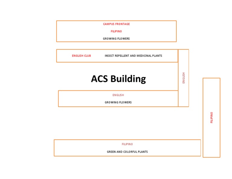 ACS Building: Campus Frontage Filipino | PDF | Science & Mathematics ...