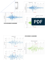 Accelerograme PDF