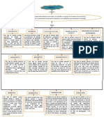 Mapa Conceptual de Los Tipos de Parrafos.