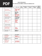 Brg akhir BNTG idola 2019.doc