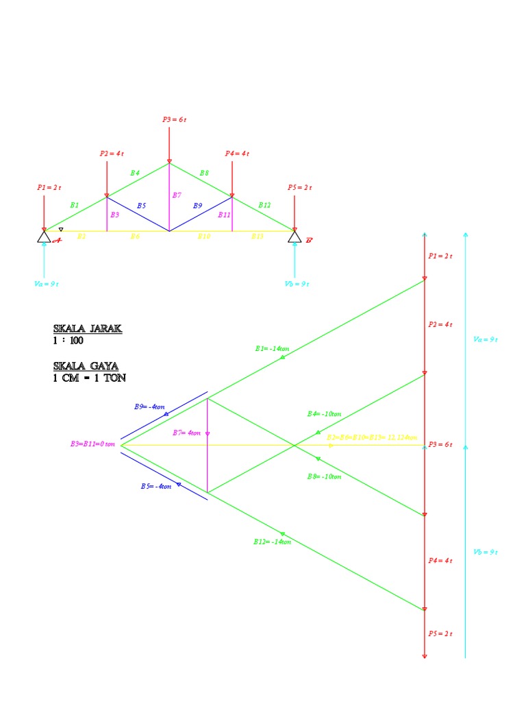 Load Distribution Calculations | PDF