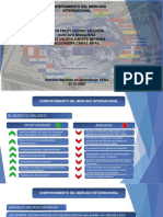 Comportamiento Del Mercado Internacional