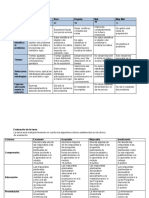 Rúbrica de Evaluación