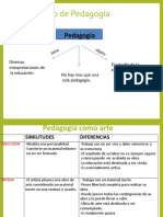 Concepto de Pedagogia