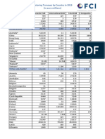 Factoring Turnover by Country and Region in 2019