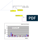 P6 Exportdatatogreate Progress Scurveand Histogram Curve