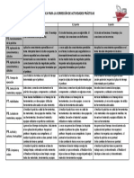 Rubrica Practicas PDF