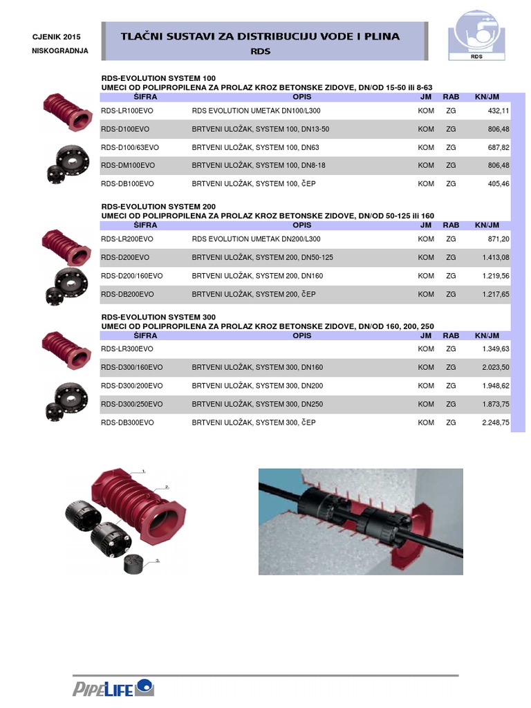 RDS Evo | PDF