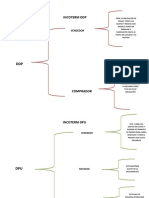 Incoterm DDP y Dpu