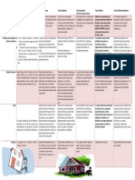 Cuadro Comparativo de Las Teoríasde Los Derechos Reales y Personaes