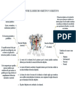 Diferencias Entre El Derecho Objetivo y Subjetivo