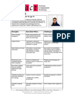 Sample Profile Tom Doe Hfa Teen