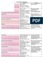 Cardiac Dysrhythmias