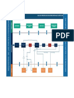 Mapa de Procesos - Fabtec PDF