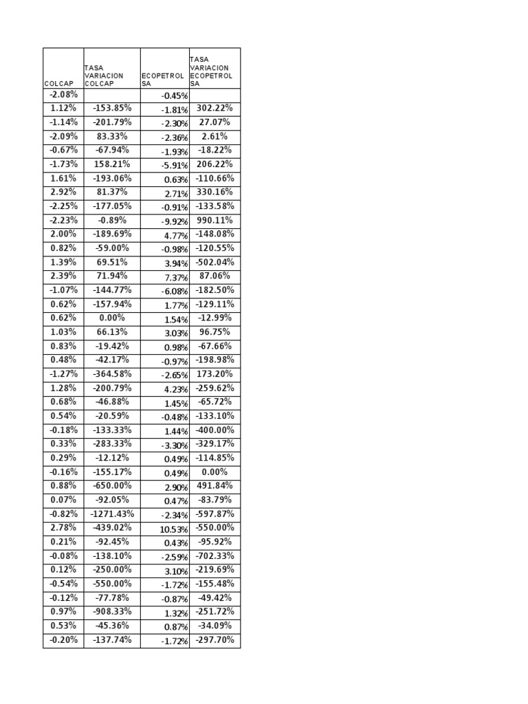 COLCAP Variations and Valuations | PDF