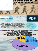 Infográfico Negacionismo Do Criacionismo PDF