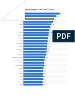 Analisis de Los Precios Mundiales de Una Hamburguesa Big Mac en 2020