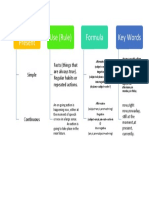 Present Tenses Chart