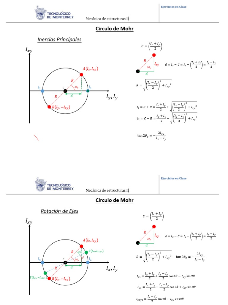 2020-08-26 Ejercicios Clase Circulo de Mohr para Inercias | PDF ...