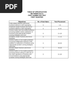 Table of Specification Mathematics Vi First Summative Test First Quarter Objectives No. of Test Items Test Placement