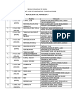 Jadual Pencerapan Fail Panitia 2019