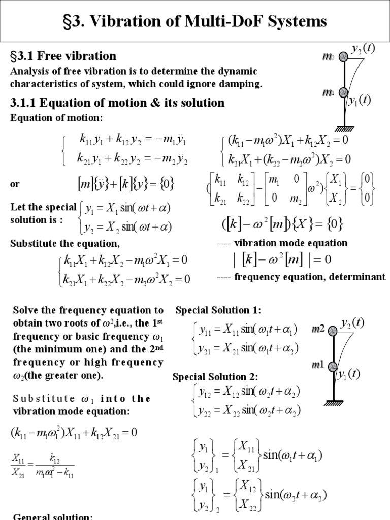 3.1 Free Vibration 3.1.1 Equation of Motion & Its Solution | PDF ...