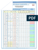 Monitoreo Hidrológico #101-2020 (11abr) PDF