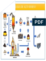 Diagrama de Alto Horno