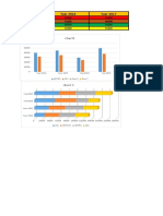 Company Name Year 2016 Year 2017: Chart1