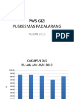 Cakupan Program Gizi '19