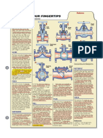 Facts at your Fingertips-200808-Valves.pdf