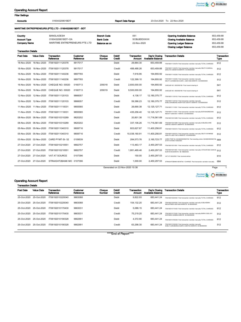 Operating Account Transactions Report | PDF | Debits And Credits ...