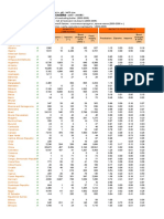 FAO Statistical Yearbook 2009: Table D.8