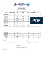 Jose Rizal Memorial State University: Table of Specification