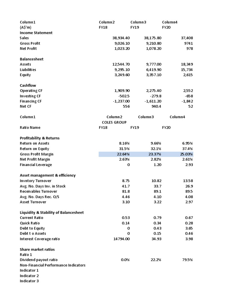 Financial Analysis Coles Group PDF Equity (Finance) Net