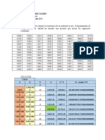 Tabla Tipo B