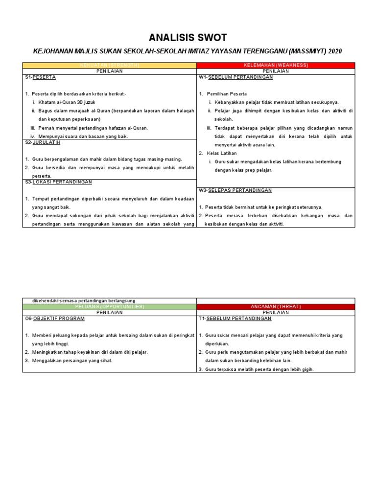 Analisis Swot Massmit Pdf