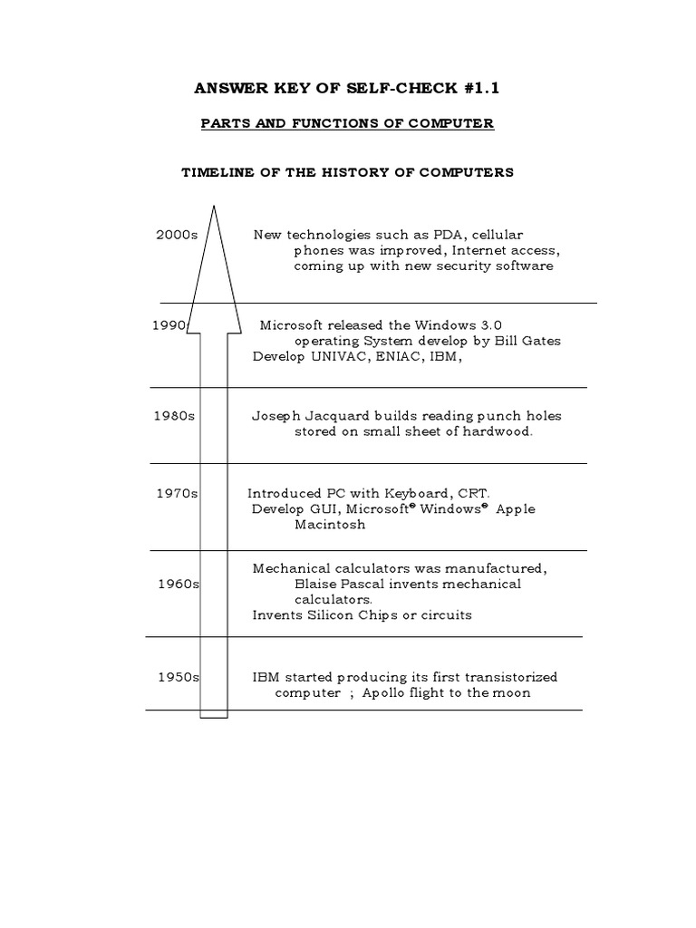 ICF in Computer History Overview | PDF