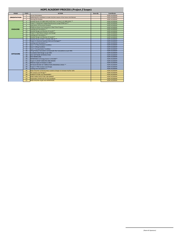 HOPE Academy Training Process Overview | PDF | Energy And Resource | Nature