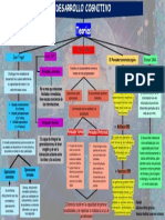 Desarrollo cognitivo.pdf